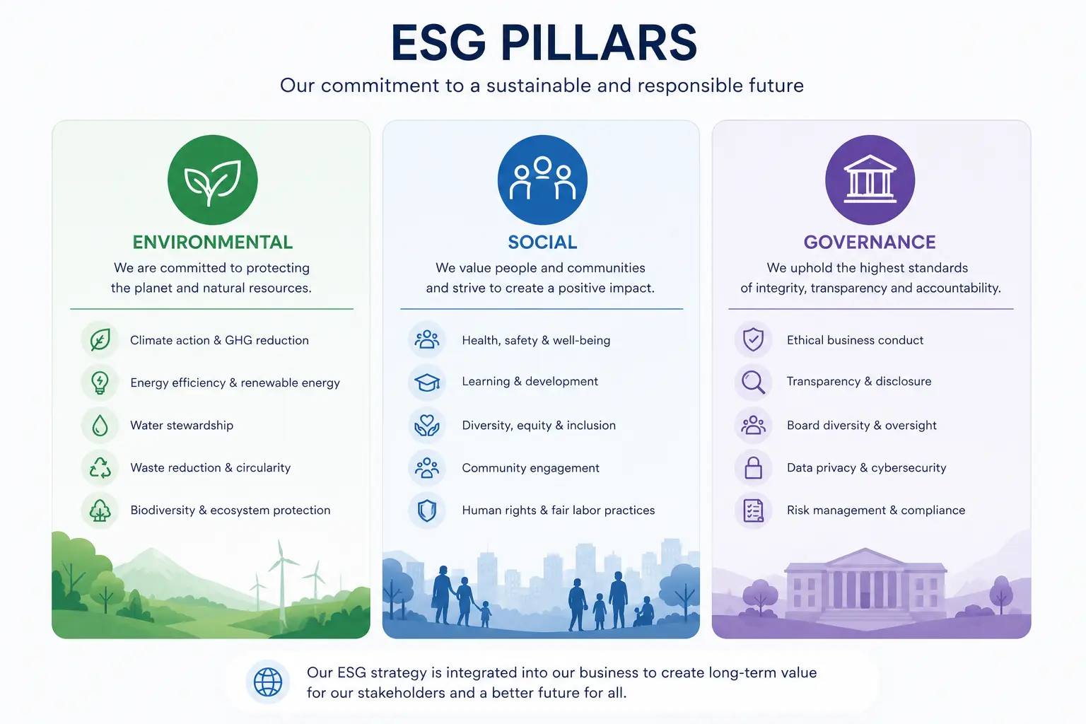 ESG Pillars: Environmental, Social, and Governance